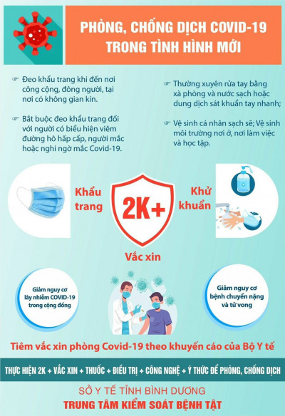 Phòng chống dịch Covid-19 trong tình hình mới