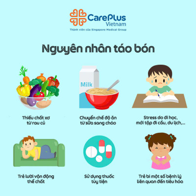 TÁO BÓN Ở TRẺ EM