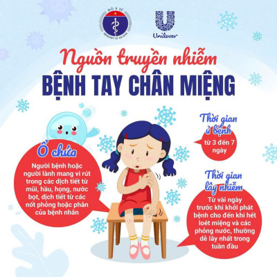 Bệnh Tay - Chân - Miệng ở trẻ em