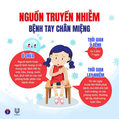 CẢNH GIÁC VỚI BỆNH TAY CHÂN MIỆNG Ở TRẺ