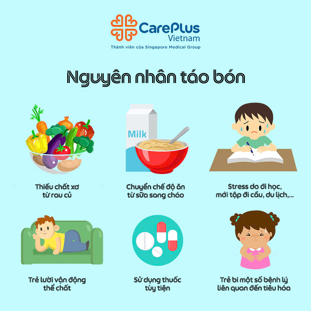 TÁO BÓN Ở TRẺ EM